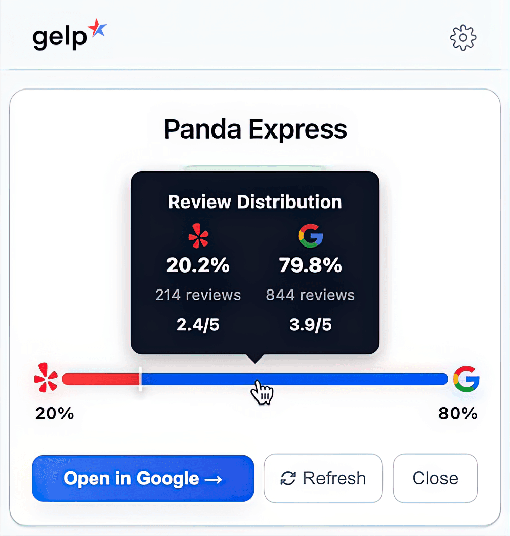 Gelp detailed rating breakdown